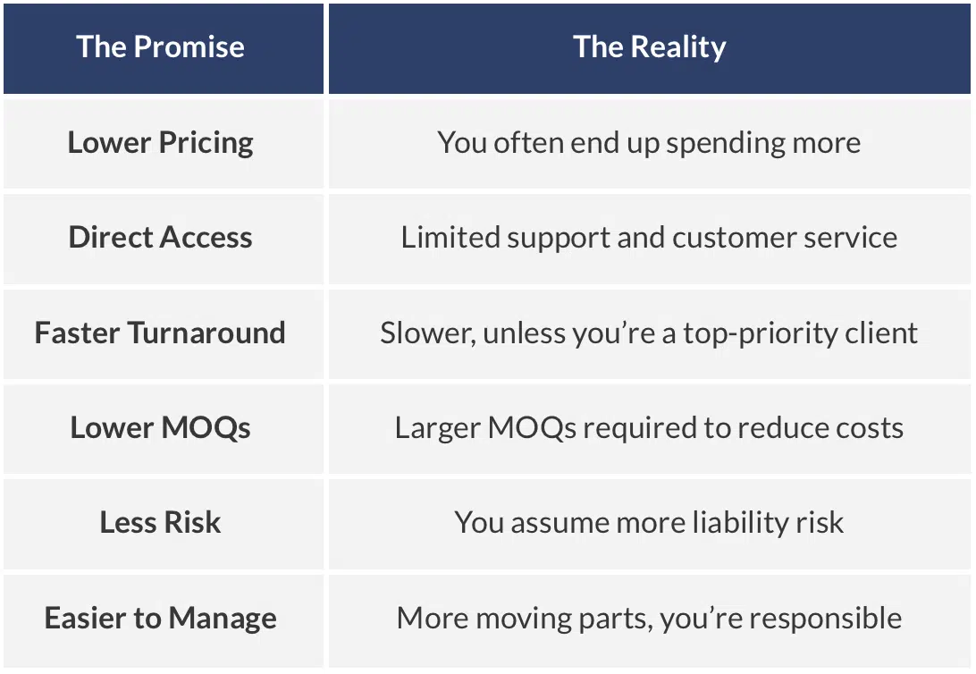 promise and reality chart